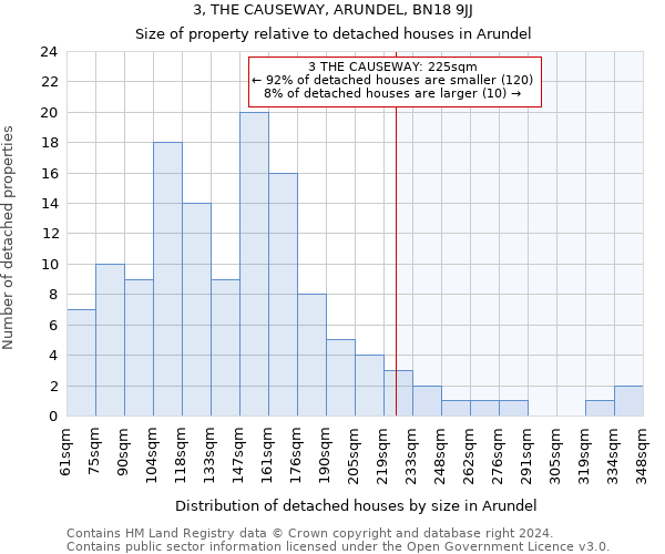 3, THE CAUSEWAY, ARUNDEL, BN18 9JJ: Size of property relative to detached houses in Arundel