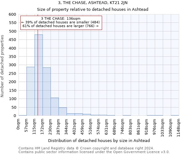 3, THE CHASE, ASHTEAD, KT21 2JN: Size of property relative to detached houses in Ashtead