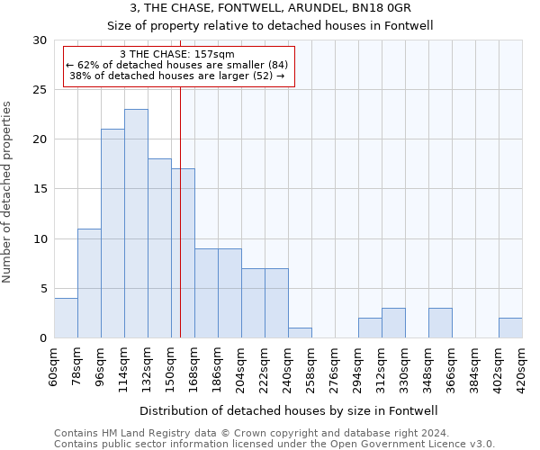 3, THE CHASE, FONTWELL, ARUNDEL, BN18 0GR: Size of property relative to detached houses in Fontwell