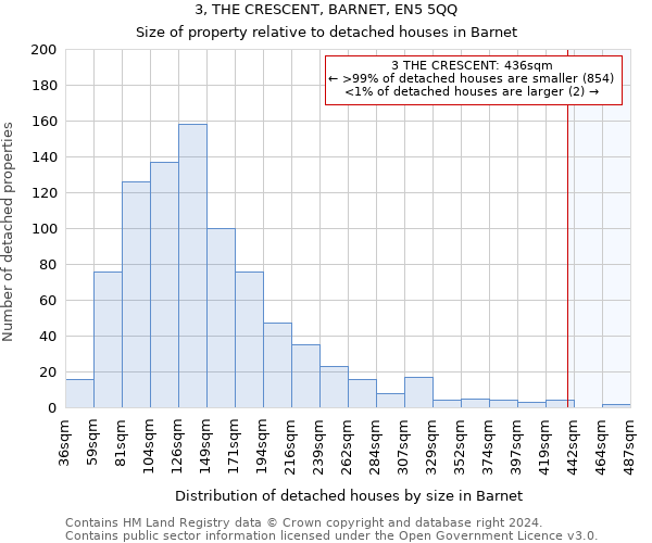 3, THE CRESCENT, BARNET, EN5 5QQ: Size of property relative to detached houses in Barnet
