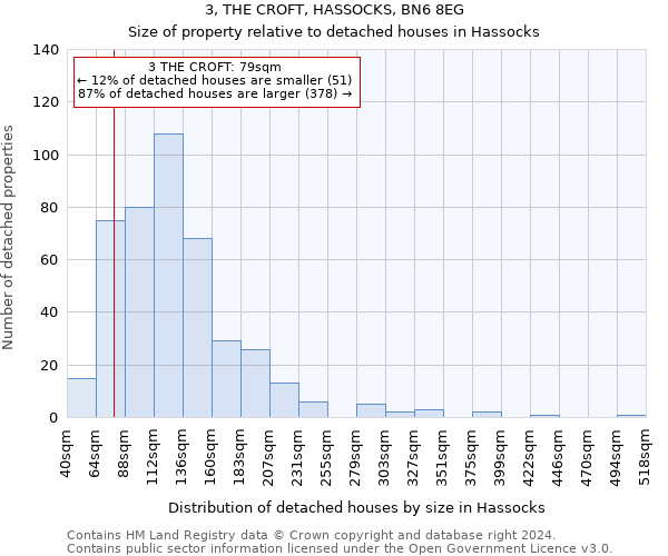 3, THE CROFT, HASSOCKS, BN6 8EG: Size of property relative to detached houses in Hassocks
