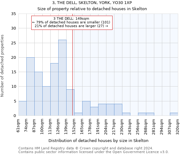 3, THE DELL, SKELTON, YORK, YO30 1XP: Size of property relative to detached houses in Skelton