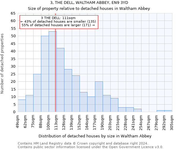 3, THE DELL, WALTHAM ABBEY, EN9 3YD: Size of property relative to detached houses in Waltham Abbey