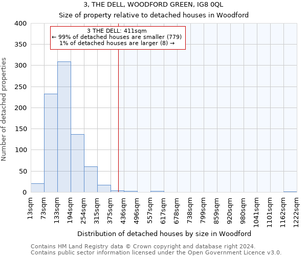 3, THE DELL, WOODFORD GREEN, IG8 0QL: Size of property relative to detached houses in Woodford