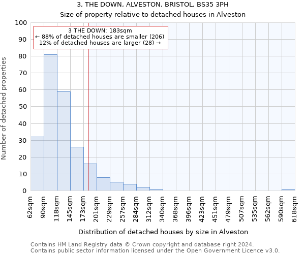 3, THE DOWN, ALVESTON, BRISTOL, BS35 3PH: Size of property relative to detached houses in Alveston