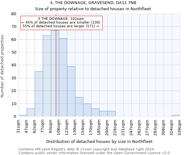 3, THE DOWNAGE, GRAVESEND, DA11 7NB: Size of property relative to detached houses in Northfleet