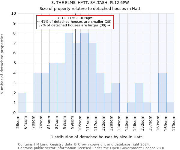 3, THE ELMS, HATT, SALTASH, PL12 6PW: Size of property relative to detached houses in Hatt