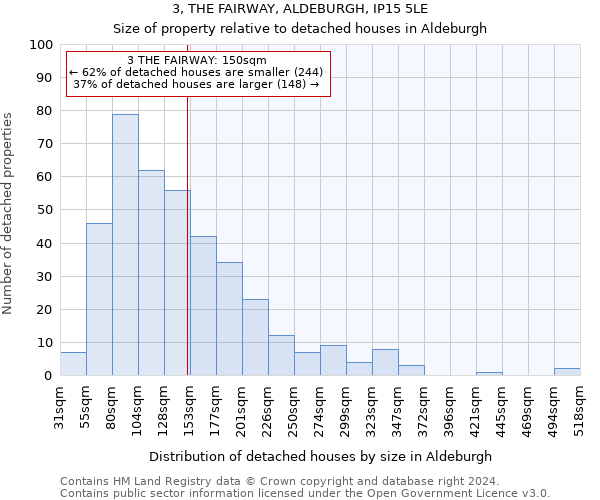 3, THE FAIRWAY, ALDEBURGH, IP15 5LE: Size of property relative to detached houses in Aldeburgh