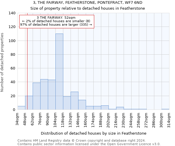 3, THE FAIRWAY, FEATHERSTONE, PONTEFRACT, WF7 6ND: Size of property relative to detached houses in Featherstone