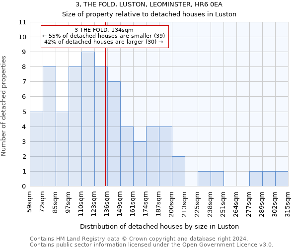 3, THE FOLD, LUSTON, LEOMINSTER, HR6 0EA: Size of property relative to detached houses in Luston