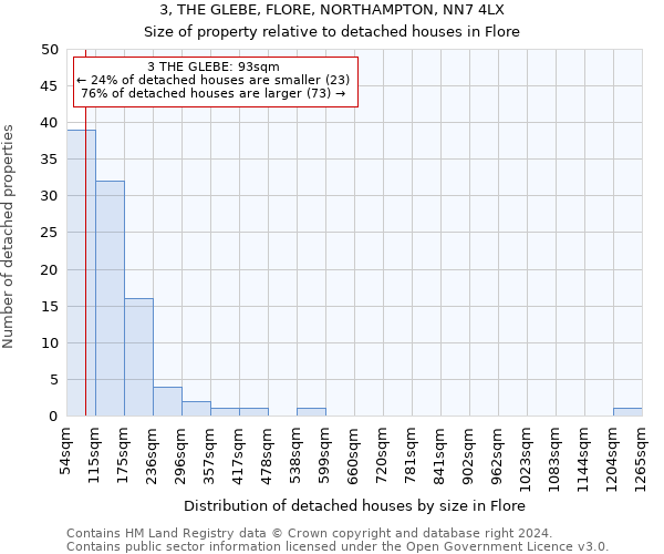 3, THE GLEBE, FLORE, NORTHAMPTON, NN7 4LX: Size of property relative to detached houses in Flore
