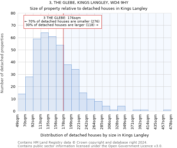 3, THE GLEBE, KINGS LANGLEY, WD4 9HY: Size of property relative to detached houses in Kings Langley