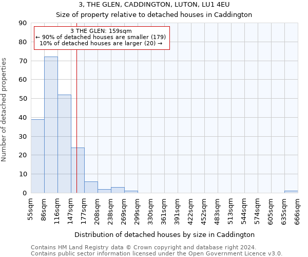 3, THE GLEN, CADDINGTON, LUTON, LU1 4EU: Size of property relative to detached houses in Caddington