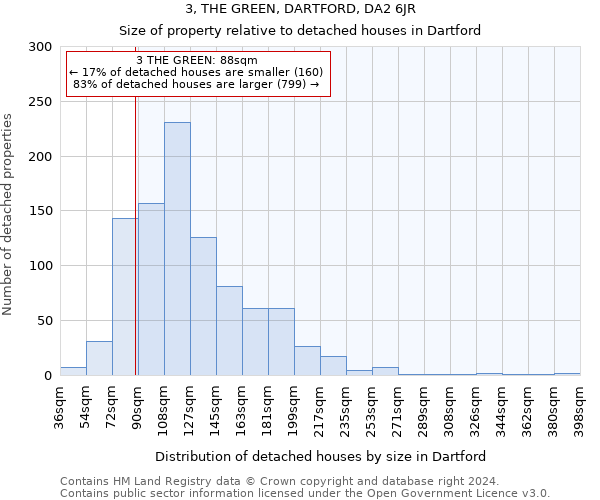 3, THE GREEN, DARTFORD, DA2 6JR: Size of property relative to detached houses in Dartford