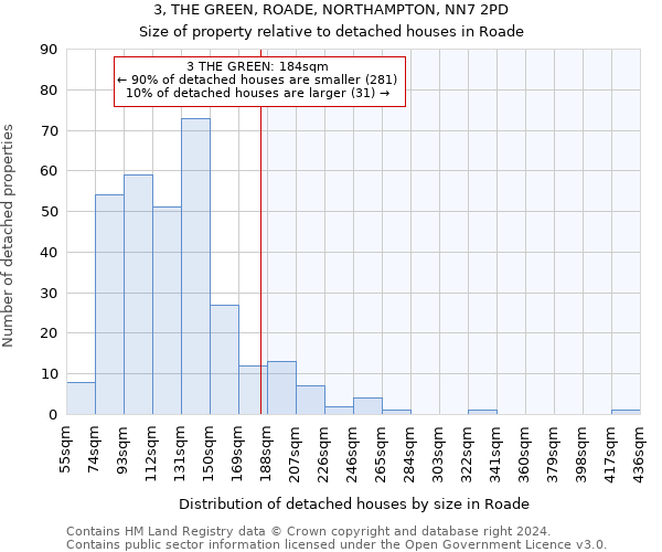 3, THE GREEN, ROADE, NORTHAMPTON, NN7 2PD: Size of property relative to detached houses in Roade