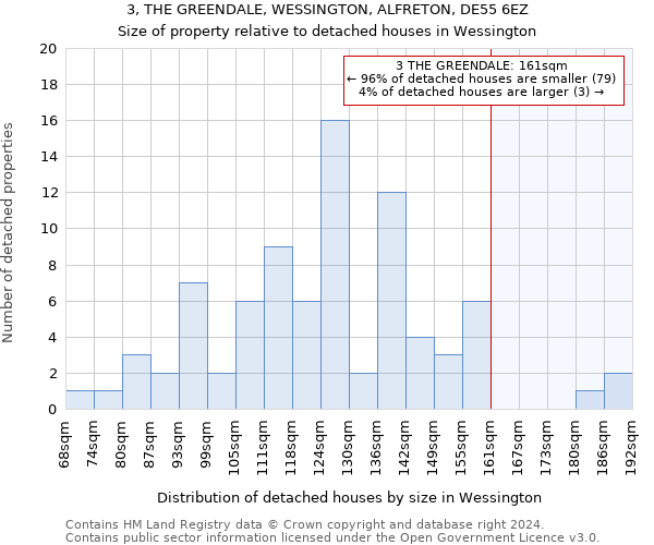 3, THE GREENDALE, WESSINGTON, ALFRETON, DE55 6EZ: Size of property relative to detached houses in Wessington