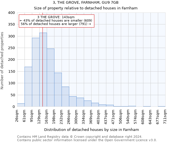 3, THE GROVE, FARNHAM, GU9 7GB: Size of property relative to detached houses in Farnham