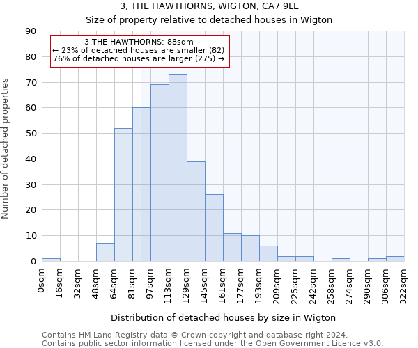 3, THE HAWTHORNS, WIGTON, CA7 9LE: Size of property relative to detached houses in Wigton