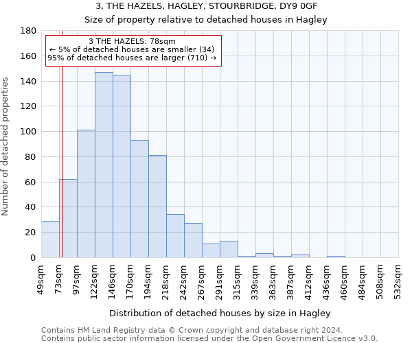 3, THE HAZELS, HAGLEY, STOURBRIDGE, DY9 0GF: Size of property relative to detached houses in Hagley