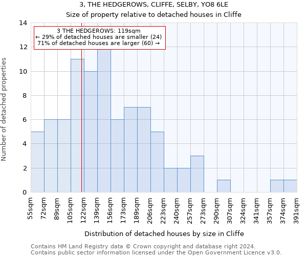 3, THE HEDGEROWS, CLIFFE, SELBY, YO8 6LE: Size of property relative to detached houses in Cliffe