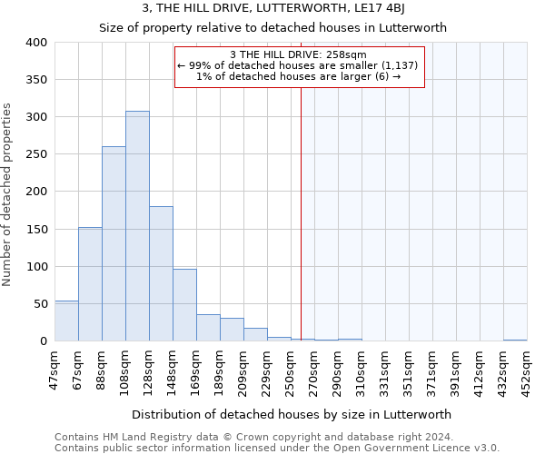 3, THE HILL DRIVE, LUTTERWORTH, LE17 4BJ: Size of property relative to detached houses in Lutterworth