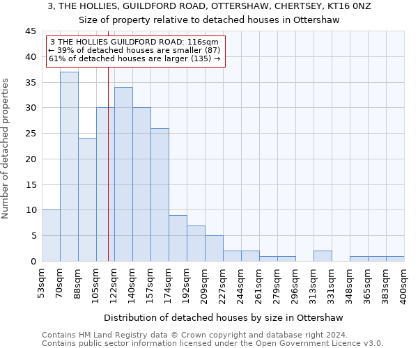 3, THE HOLLIES, GUILDFORD ROAD, OTTERSHAW, CHERTSEY, KT16 0NZ: Size of property relative to detached houses in Ottershaw