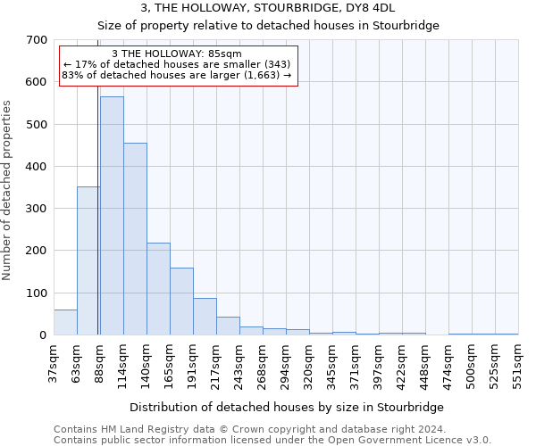 3, THE HOLLOWAY, STOURBRIDGE, DY8 4DL: Size of property relative to detached houses in Stourbridge