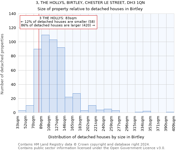 3, THE HOLLYS, BIRTLEY, CHESTER LE STREET, DH3 1QN: Size of property relative to detached houses in Birtley