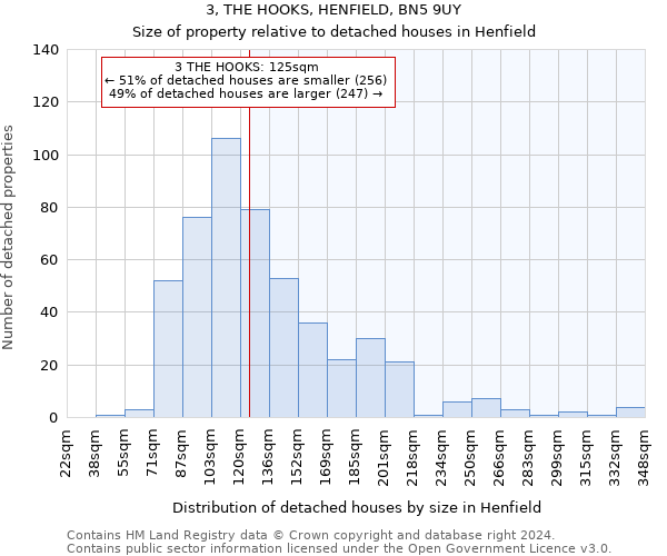 3, THE HOOKS, HENFIELD, BN5 9UY: Size of property relative to detached houses in Henfield