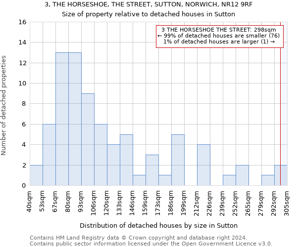 3, THE HORSESHOE, THE STREET, SUTTON, NORWICH, NR12 9RF: Size of property relative to detached houses in Sutton