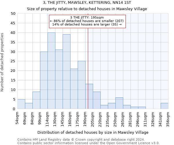 3, THE JITTY, MAWSLEY, KETTERING, NN14 1ST: Size of property relative to detached houses in Mawsley Village