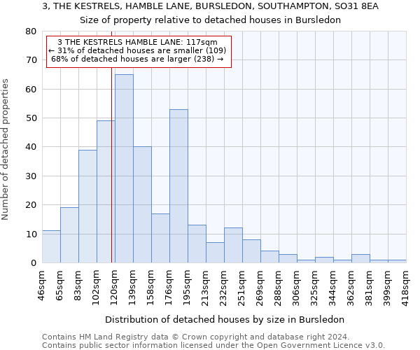 3, THE KESTRELS, HAMBLE LANE, BURSLEDON, SOUTHAMPTON, SO31 8EA: Size of property relative to detached houses in Bursledon