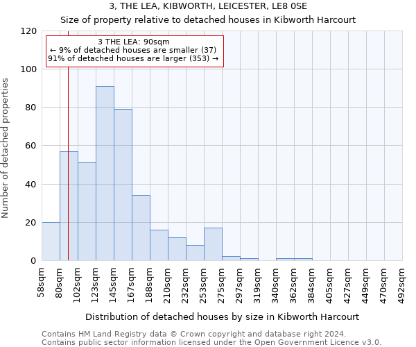 3, THE LEA, KIBWORTH, LEICESTER, LE8 0SE: Size of property relative to detached houses in Kibworth Harcourt