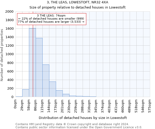 3, THE LEAS, LOWESTOFT, NR32 4XA: Size of property relative to detached houses in Lowestoft