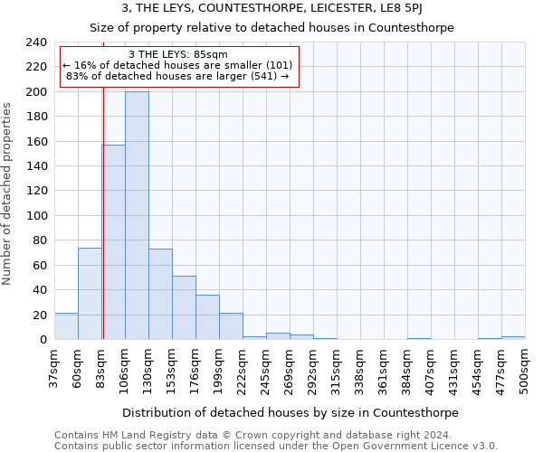 3, THE LEYS, COUNTESTHORPE, LEICESTER, LE8 5PJ: Size of property relative to detached houses in Countesthorpe