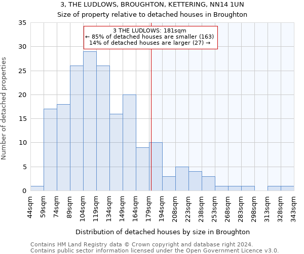 3, THE LUDLOWS, BROUGHTON, KETTERING, NN14 1UN: Size of property relative to detached houses in Broughton