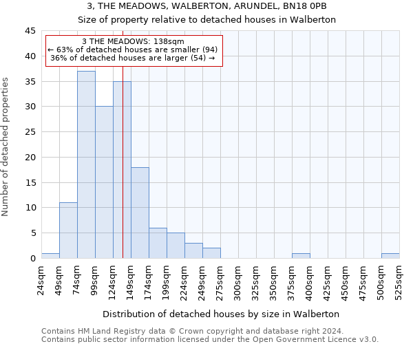 3, THE MEADOWS, WALBERTON, ARUNDEL, BN18 0PB: Size of property relative to detached houses in Walberton
