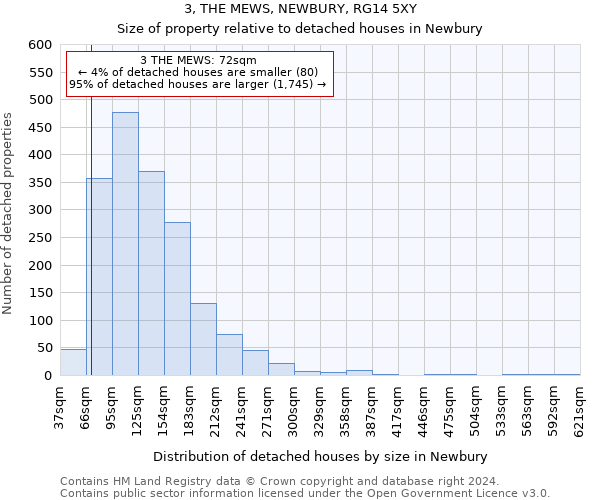 3, THE MEWS, NEWBURY, RG14 5XY: Size of property relative to detached houses in Newbury