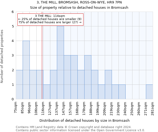 3, THE MILL, BROMSASH, ROSS-ON-WYE, HR9 7PN: Size of property relative to detached houses in Bromsash