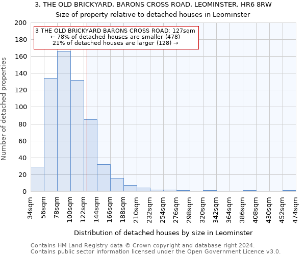 3, THE OLD BRICKYARD, BARONS CROSS ROAD, LEOMINSTER, HR6 8RW: Size of property relative to detached houses in Leominster