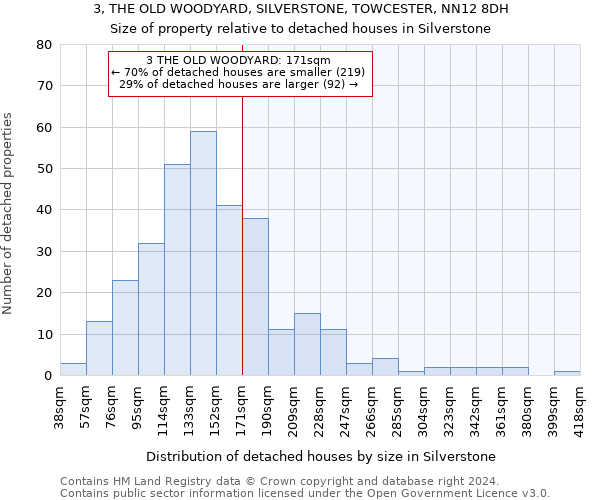 3, THE OLD WOODYARD, SILVERSTONE, TOWCESTER, NN12 8DH: Size of property relative to detached houses in Silverstone