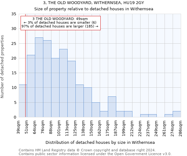 3, THE OLD WOODYARD, WITHERNSEA, HU19 2GY: Size of property relative to detached houses in Withernsea