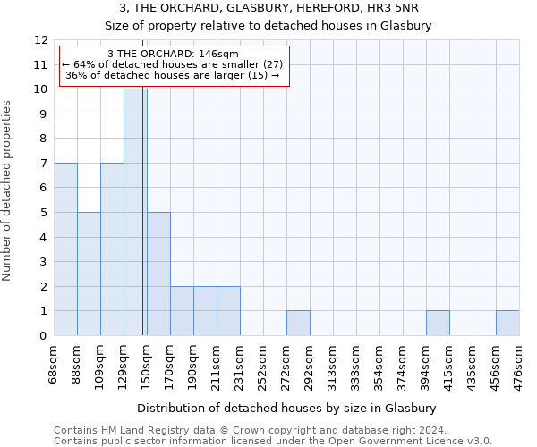 3, THE ORCHARD, GLASBURY, HEREFORD, HR3 5NR: Size of property relative to detached houses in Glasbury