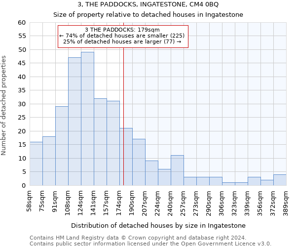 3, THE PADDOCKS, INGATESTONE, CM4 0BQ: Size of property relative to detached houses in Ingatestone
