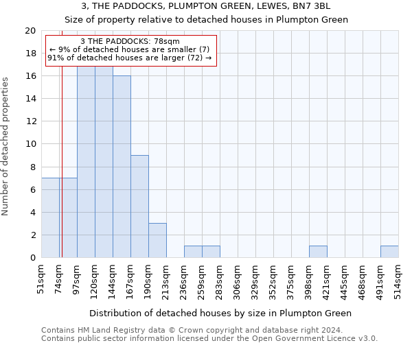 3, THE PADDOCKS, PLUMPTON GREEN, LEWES, BN7 3BL: Size of property relative to detached houses in Plumpton Green