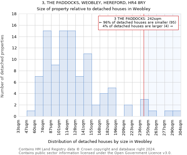 3, THE PADDOCKS, WEOBLEY, HEREFORD, HR4 8RY: Size of property relative to detached houses in Weobley