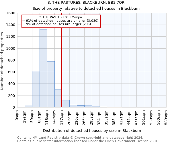 3, THE PASTURES, BLACKBURN, BB2 7QR: Size of property relative to detached houses in Blackburn