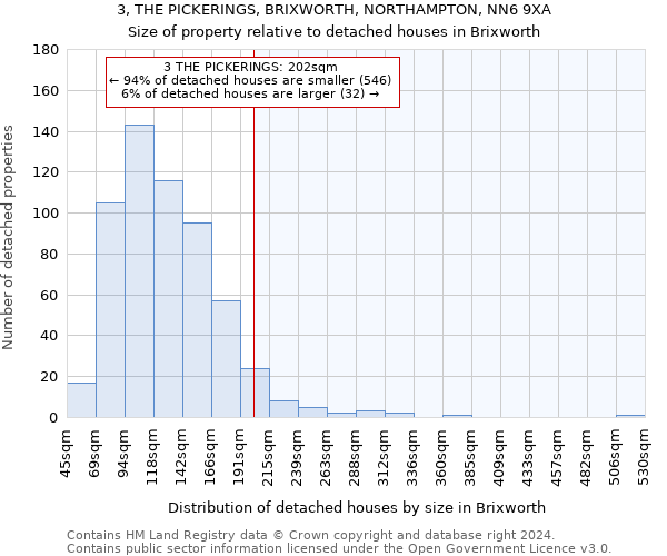 3, THE PICKERINGS, BRIXWORTH, NORTHAMPTON, NN6 9XA: Size of property relative to detached houses in Brixworth
