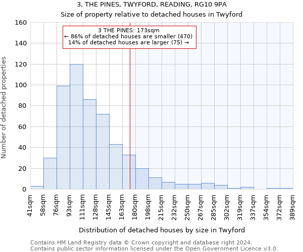 3, THE PINES, TWYFORD, READING, RG10 9PA: Size of property relative to detached houses in Twyford