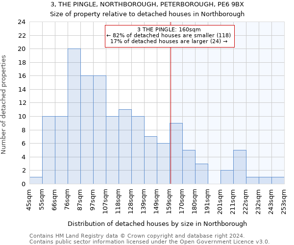 3, THE PINGLE, NORTHBOROUGH, PETERBOROUGH, PE6 9BX: Size of property relative to detached houses in Northborough